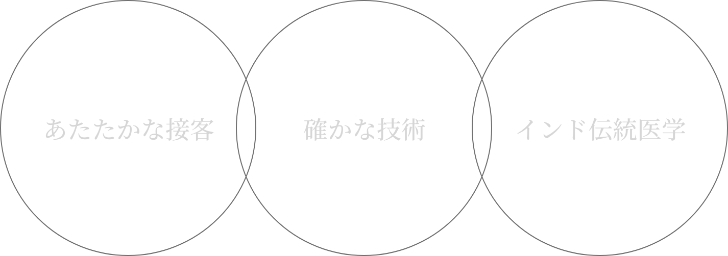 アーユルヴェーヴェーダマッサージ専門サロン